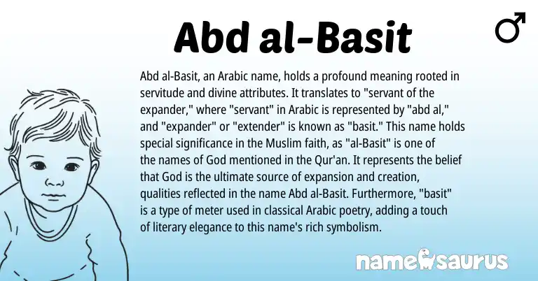 Infographic about Abd al-Basit name meaning, Abd al-Basit is a name from Arabic, Muslim origin(s).